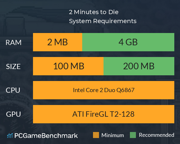 2 Minutes to Die System Requirements PC Graph - Can I Run 2 Minutes to Die