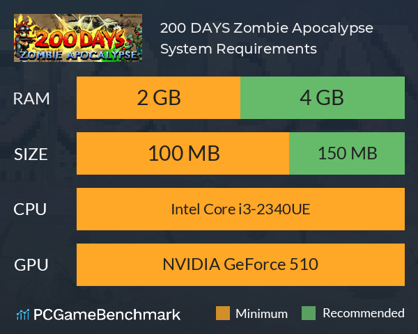 200 DAYS Zombie Apocalypse System Requirements PC Graph - Can I Run 200 DAYS Zombie Apocalypse