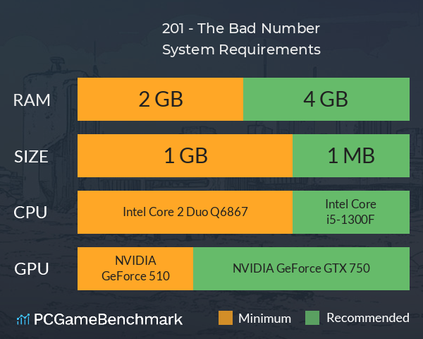 201 - The Bad Number System Requirements PC Graph - Can I Run 201 - The Bad Number