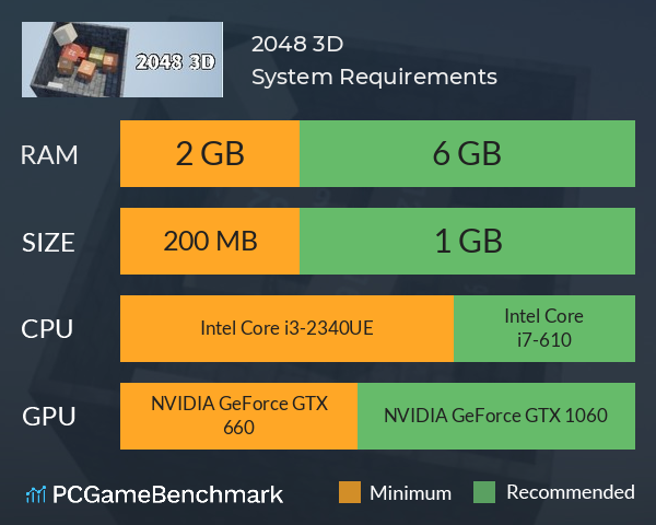 2048 3D System Requirements PC Graph - Can I Run 2048 3D