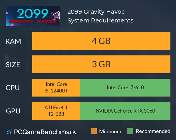 2099 Gravity Havoc System Requirements PC Graph - Can I Run 2099 Gravity Havoc