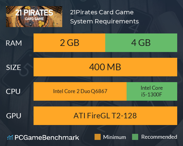 21Pirates Card Game System Requirements PC Graph - Can I Run 21Pirates Card Game