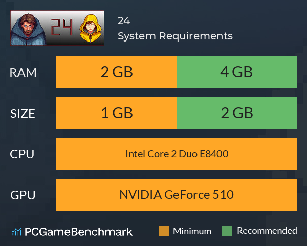 24 System Requirements PC Graph - Can I Run 24