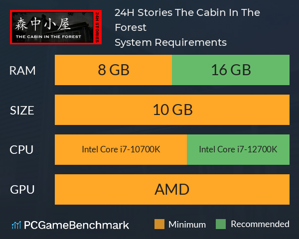 24H Stories: The Cabin In The Forest System Requirements PC Graph - Can I Run 24H Stories: The Cabin In The Forest