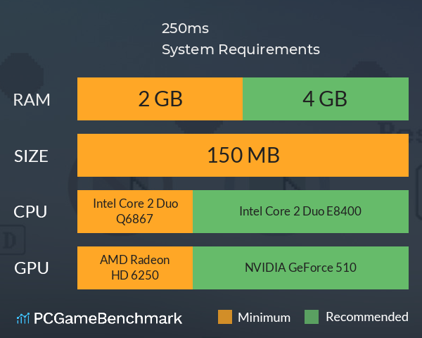 250ms System Requirements PC Graph - Can I Run 250ms