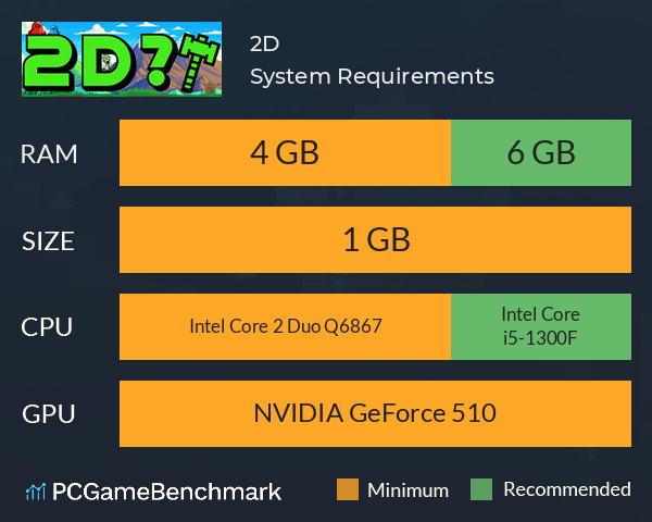 2D?! System Requirements PC Graph - Can I Run 2D?!