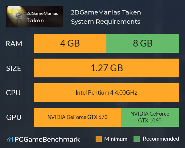 2DGameManias Taken System Requirements PC Graph - Can I Run 2DGameManias Taken