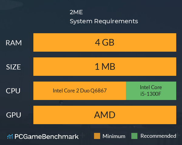 2ME System Requirements PC Graph - Can I Run 2ME