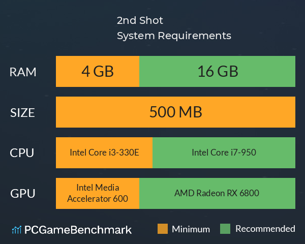 2nd Shot System Requirements PC Graph - Can I Run 2nd Shot