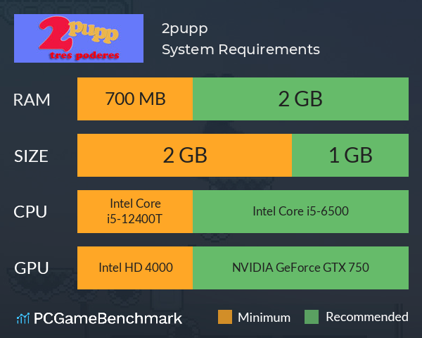 2pupp System Requirements PC Graph - Can I Run 2pupp