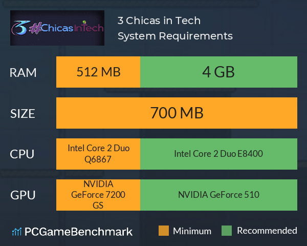 3 Chicas in Tech System Requirements PC Graph - Can I Run 3 Chicas in Tech