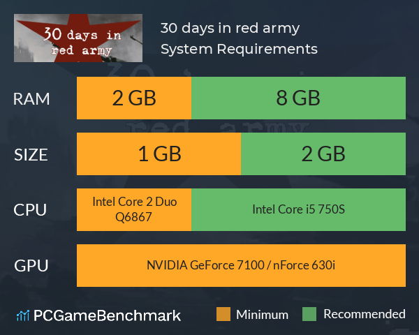 30 days in red army System Requirements PC Graph - Can I Run 30 days in red army