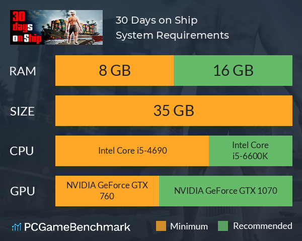 30 Days on Ship System Requirements PC Graph - Can I Run 30 Days on Ship