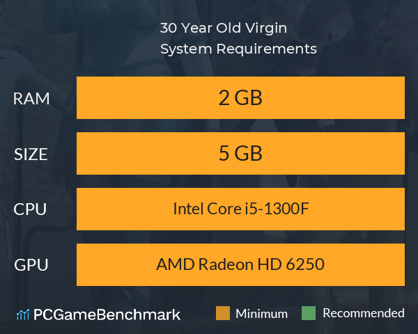 30 Year Old Virgin System Requirements PC Graph - Can I Run 30 Year Old Virgin