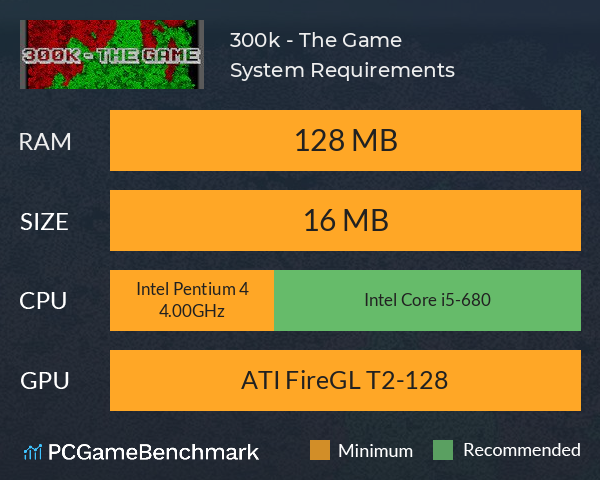 300k - The Game System Requirements PC Graph - Can I Run 300k - The Game