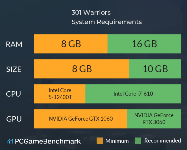 301 Warriors System Requirements PC Graph - Can I Run 301 Warriors