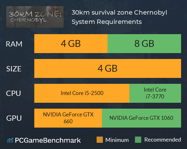 30km survival zone: Chernobyl System Requirements PC Graph - Can I Run 30km survival zone: Chernobyl