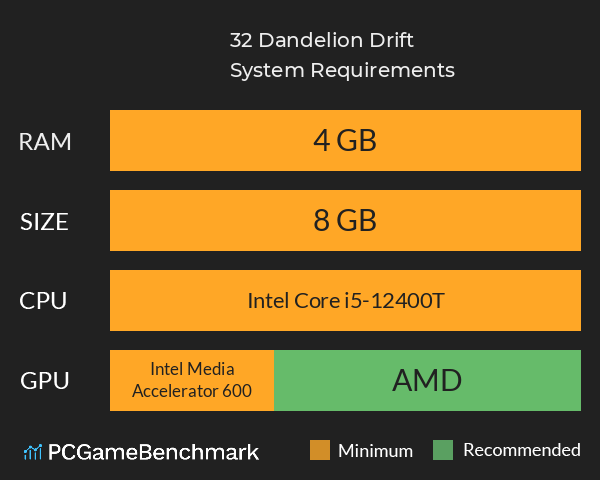 32, Dandelion Drift System Requirements PC Graph - Can I Run 32, Dandelion Drift