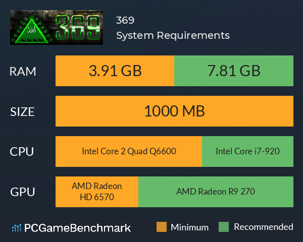 369 System Requirements PC Graph - Can I Run 369