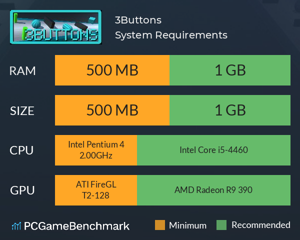 3Buttons System Requirements PC Graph - Can I Run 3Buttons