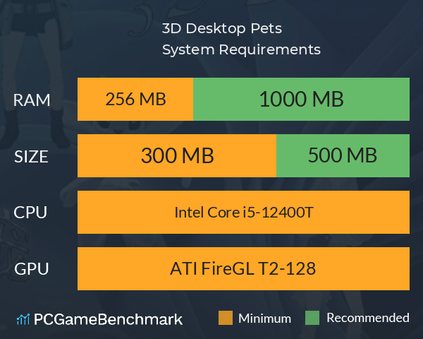 3D Desktop Pets System Requirements PC Graph - Can I Run 3D Desktop Pets