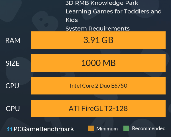 3D RMB Knowledge Park: Learning Games for Toddlers and Kids System Requirements PC Graph - Can I Run 3D RMB Knowledge Park: Learning Games for Toddlers and Kids