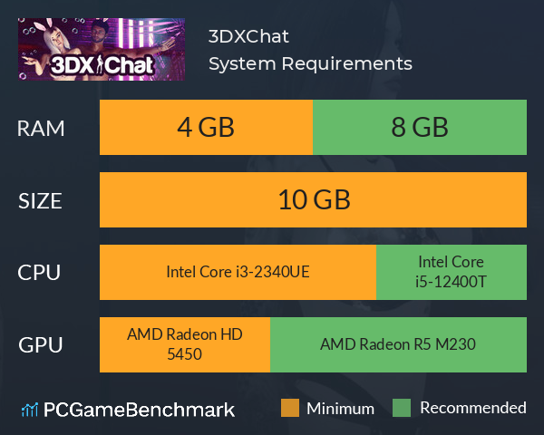 3DXChat System Requirements PC Graph - Can I Run 3DXChat