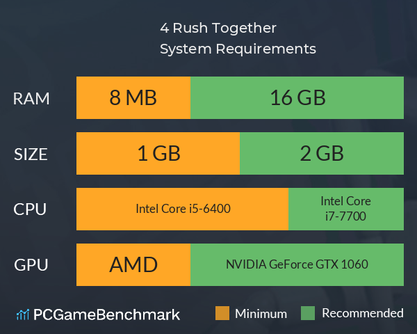 4 Rush Together System Requirements PC Graph - Can I Run 4 Rush Together