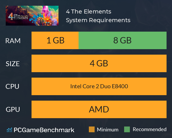 4 The Elements System Requirements PC Graph - Can I Run 4 The Elements