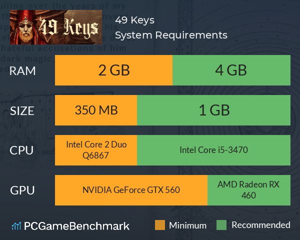 49 Keys System Requirements PC Graph - Can I Run 49 Keys