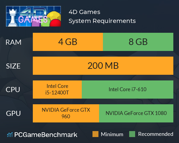 4D Games System Requirements PC Graph - Can I Run 4D Games