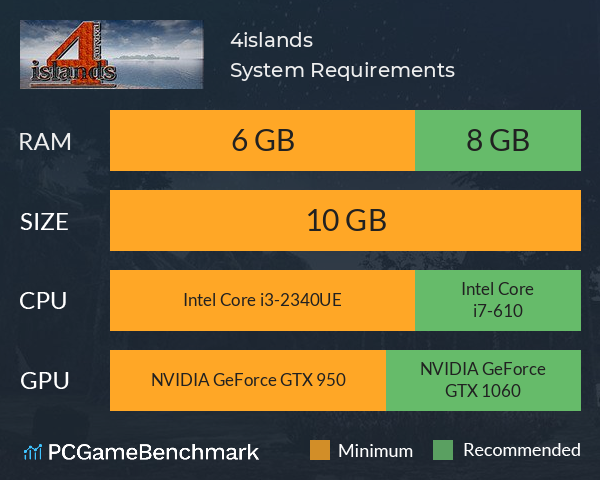 4islands System Requirements PC Graph - Can I Run 4islands