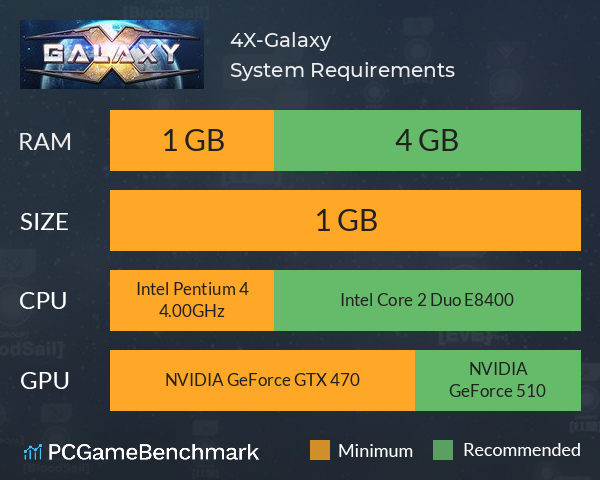 4X-Galaxy 无主之地：银河 System Requirements PC Graph - Can I Run 4X-Galaxy 无主之地：银河