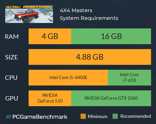 4X4 Masters System Requirements PC Graph - Can I Run 4X4 Masters