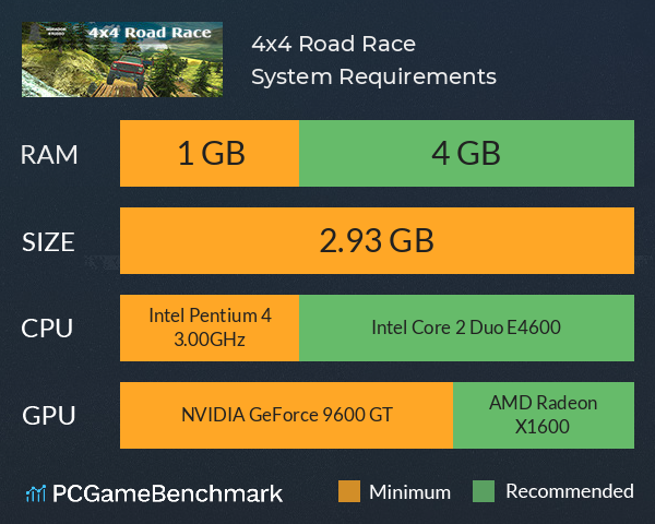 4x4 Road Race System Requirements PC Graph - Can I Run 4x4 Road Race