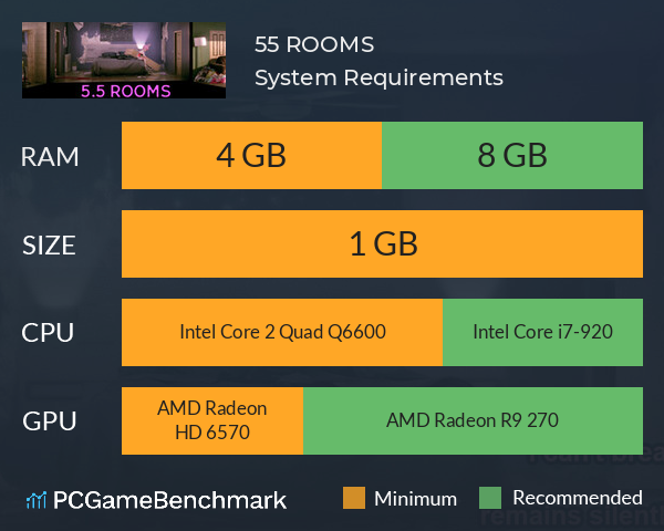 5.5 ROOMS System Requirements PC Graph - Can I Run 5.5 ROOMS