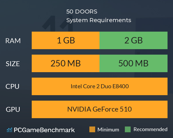 50 DOORS System Requirements PC Graph - Can I Run 50 DOORS