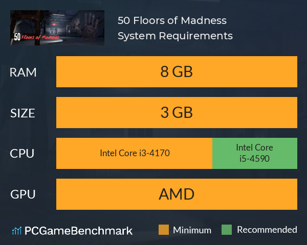 50 Floors of Madness System Requirements PC Graph - Can I Run 50 Floors of Madness