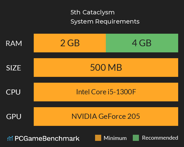 5th Cataclysm System Requirements PC Graph - Can I Run 5th Cataclysm