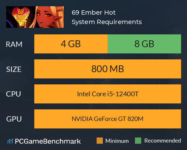 69 Ember Hot System Requirements PC Graph - Can I Run 69 Ember Hot