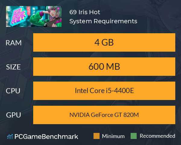 69 Iris Hot System Requirements PC Graph - Can I Run 69 Iris Hot