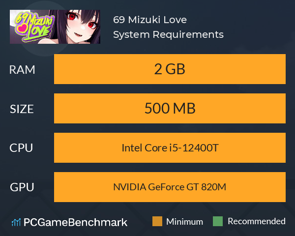 69 Mizuki Love System Requirements PC Graph - Can I Run 69 Mizuki Love