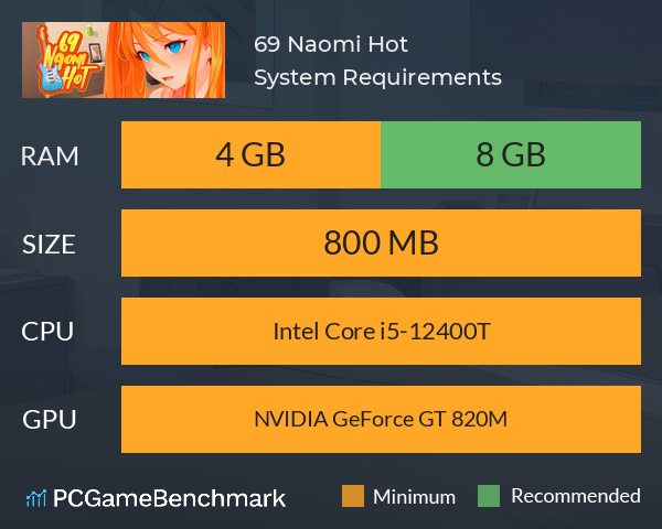 69 Naomi Hot System Requirements PC Graph - Can I Run 69 Naomi Hot