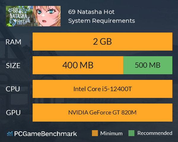 69 Natasha Hot System Requirements PC Graph - Can I Run 69 Natasha Hot