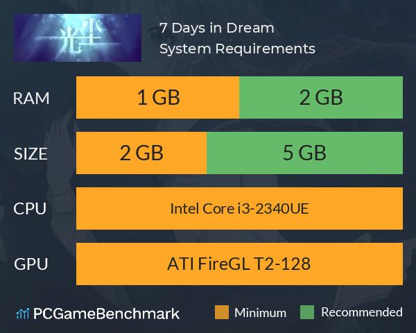 7 Days in Dream 光尘 System Requirements PC Graph - Can I Run 7 Days in Dream 光尘