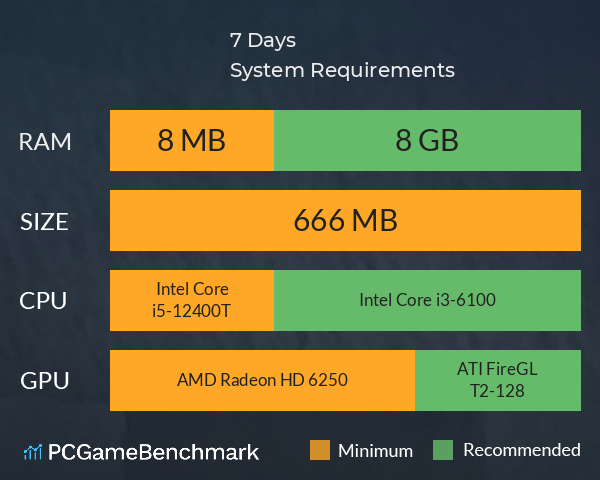 7 Days System Requirements PC Graph - Can I Run 7 Days