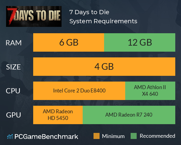 7 Days to Die System Requirements Can I Run It PCGameBenchmark