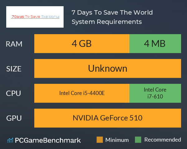 7 Days To Save The World System Requirements PC Graph - Can I Run 7 Days To Save The World