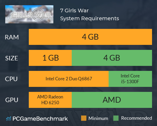 7 Girls War System Requirements PC Graph - Can I Run 7 Girls War