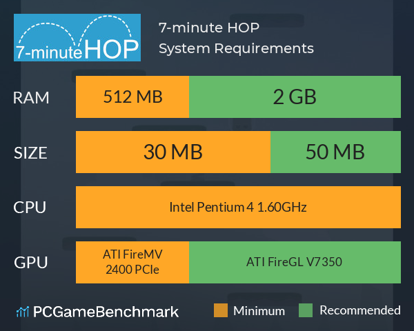 7-minute HOP System Requirements PC Graph - Can I Run 7-minute HOP